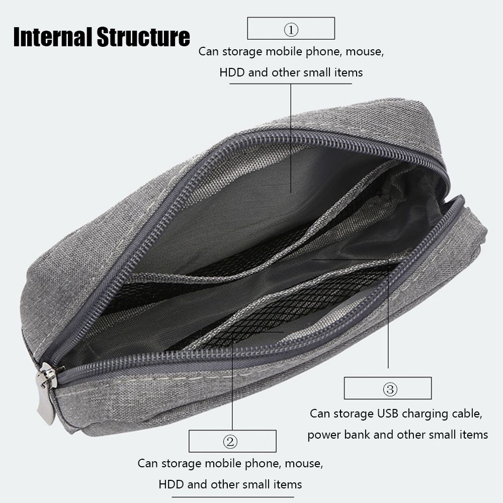 Organizer Podróżny na Dyski HD – Travel Accessories Bag recenzja i cena