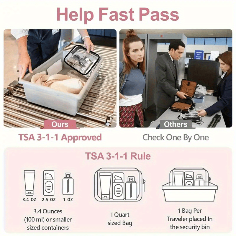 1 szt. Przezroczysta kosmetycz – Toiletry Bag Tsa recenzja i cena