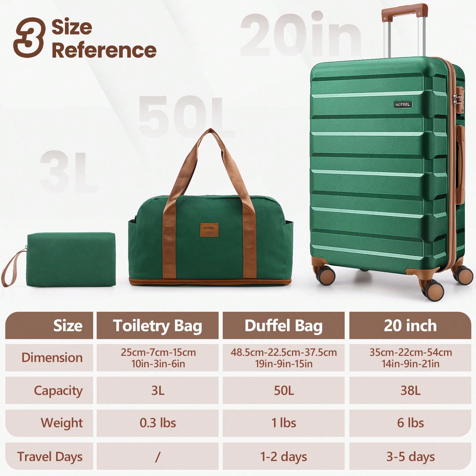 Zestaw walizek Tooluck 3-częśc – Toiletry Bag Tsa recenzja i cena